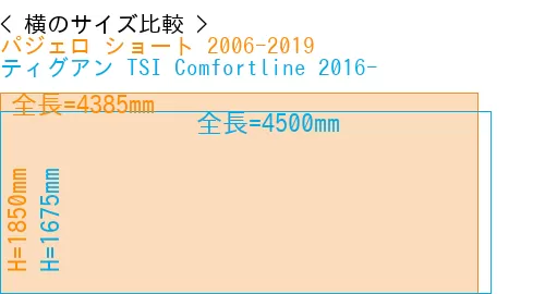 #パジェロ ショート 2006-2019 + ティグアン TSI Comfortline 2016-